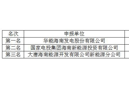 華能、國(guó)家電投、大唐擬中標(biāo)東方市屋頂分布式光伏業(yè)主優(yōu)選
