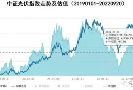 2個月跌超20%的新能源投資,究竟是風口,還是割韭菜?