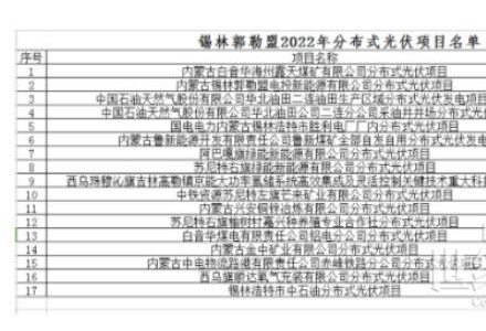 內蒙古錫林郭勒盟分布式光伏項目優選結果公示