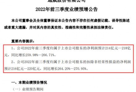 全年或超270億！通威股份凈利創(chuàng)行業(yè)之最