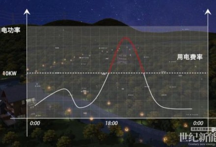 逆變器廠家為你解答：光伏逆變器在發(fā)電系統(tǒng)中的作用