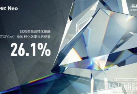 26.1%！N型TOPCon電池轉(zhuǎn)換效率新記錄！