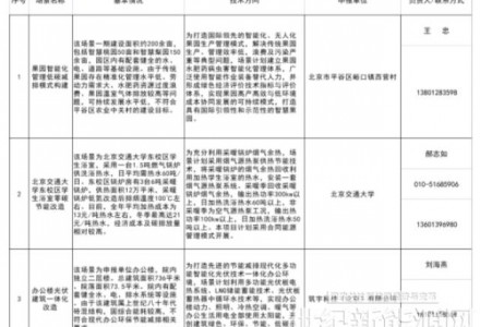 涉及光伏建筑一體化！北京發(fā)改委發(fā)布創(chuàng)新型綠色技術(shù)應(yīng)用場景（第一批）的通知