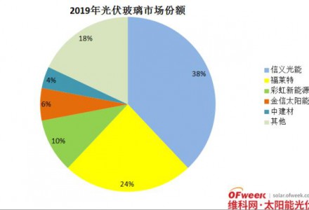 重磅!信義光能準備“回A”