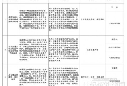涉及BIPV！北京發改委下發《創新型綠色技術應用場景（第一批）》的通知