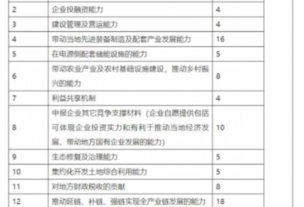 規(guī)劃裝機(jī)下調(diào)、100億硬性指標(biāo)取消！云南省硯山縣重新開展新能源項(xiàng)目優(yōu)選工作