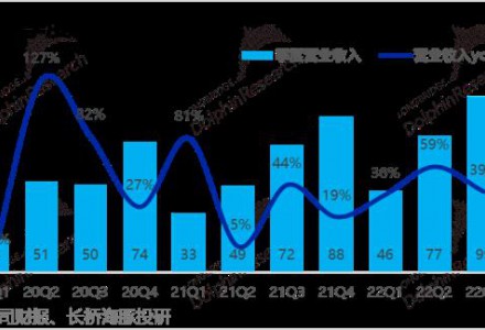 利潤暴漲，陽光電源重振雄風？