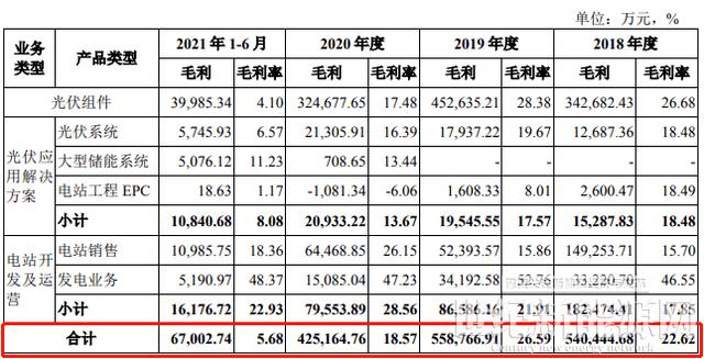 阿特斯科創(chuàng)板上市中止