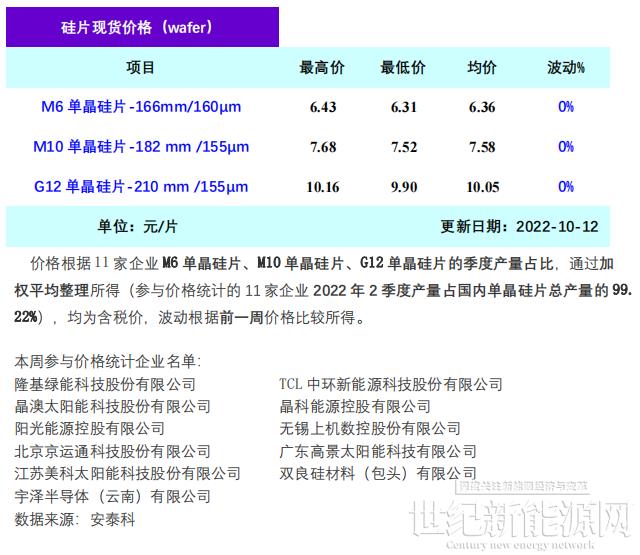 新疆內(nèi)蒙疫情頻發(fā) 光伏終端博弈或?qū)⒓觿。?0.12)