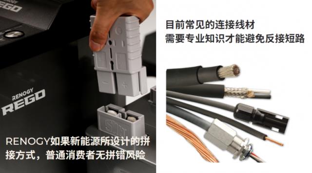 新能源動態(tài):像玩樂高一樣的太陽能電站,RENOGY如果新能源發(fā)布REGO系列