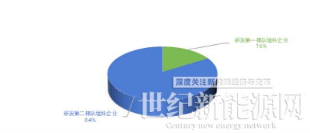 前三季度光伏組件招標超124GW，比2021全年多近3倍