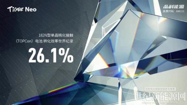 26.1%!N型TOPCon電池轉換效率新記錄!