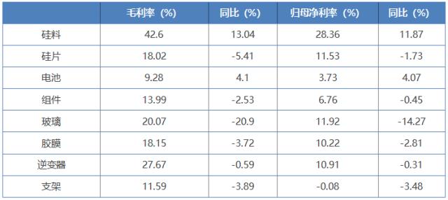 硅料“黑金”