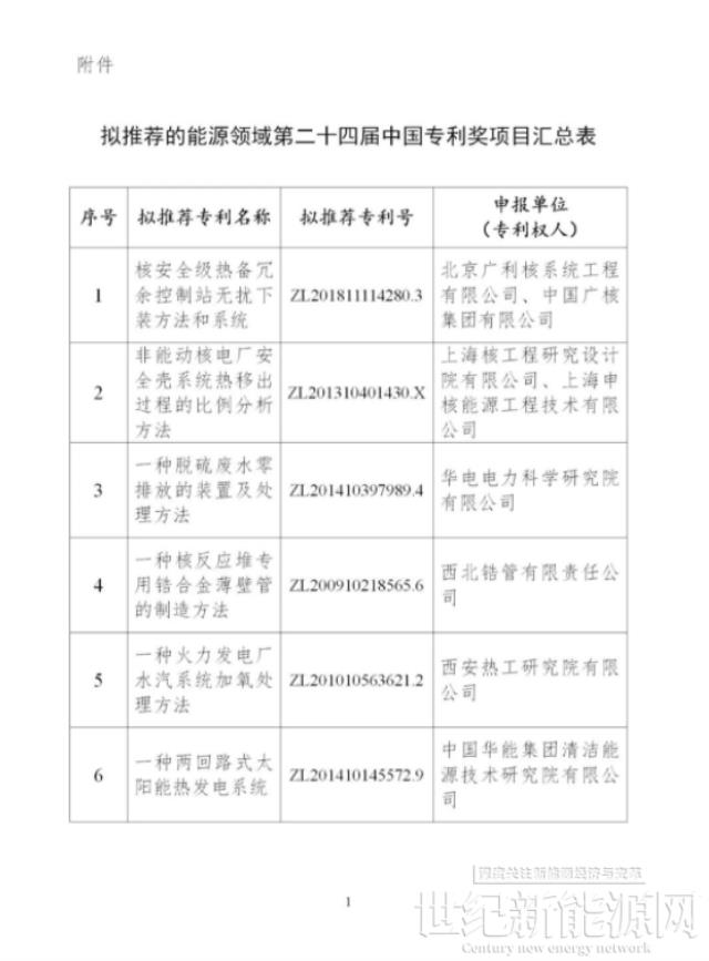 含光熱等領域！6項能源技術獲得國家能源局推薦入選中國專利獎！
