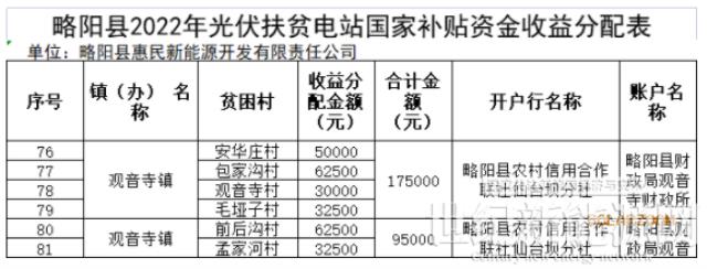 河南:光伏扶貧電站獎補對象最高獎勵或補助1000元/年