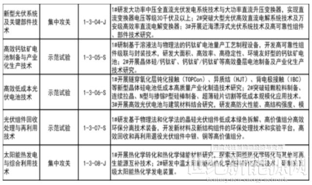 “十四五”能源領域科技創新規劃實施監測機制出臺