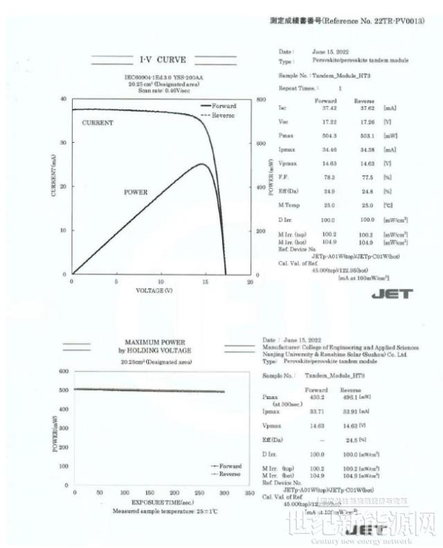 24.50%!鈣鈦礦新世界紀錄