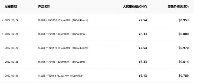 隆基硅片價格不變,取消158mm硅片報價!