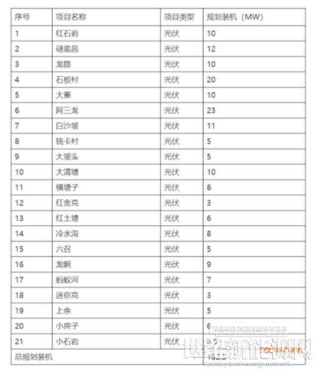 規(guī)劃裝機(jī)下調(diào)、100億硬性指標(biāo)取消!云南省硯山縣重新開展新能源項(xiàng)目?jī)?yōu)選工作