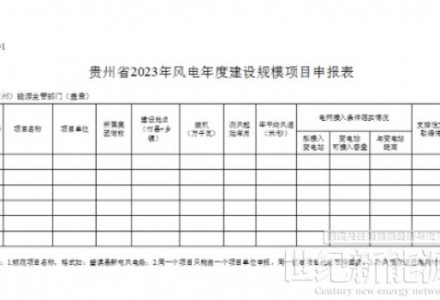 光伏單體項目不超200MW！貴州2023年風光項目年度建設規模開始申報
