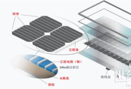 退役光伏組件拆解如何走向智能化高值化利用