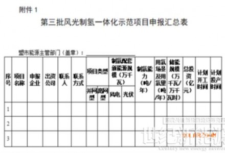 內蒙古能源局關于開展第三批風光制氫一體化示范項目申報工作的通知