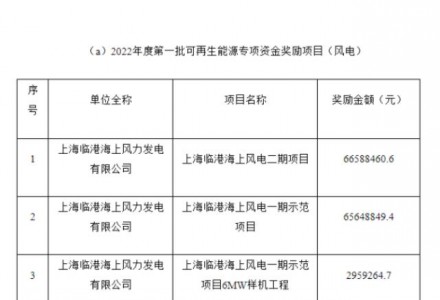 上海市2022年度第一批可再生能源專項(xiàng)資金撥付計(jì)劃（草案）公示