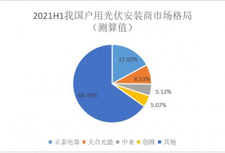 出租屋頂，成了資本的打工人：分布式光伏風口下的亂象與隱憂