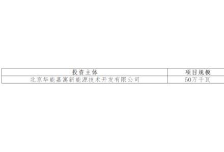 華能、嘉寓聯合中標遼寧阜新500MW光伏治沙業主優選