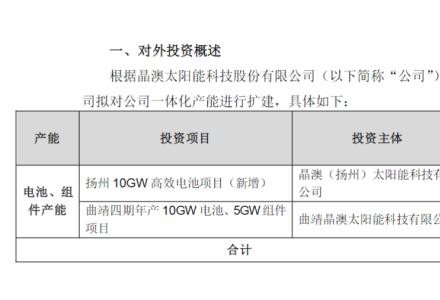 豪擲465億！晶澳科技押注光伏全產業鏈“垂直一體化”