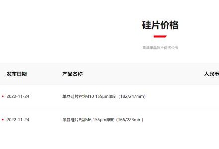 降價！隆基公布最新硅片報價