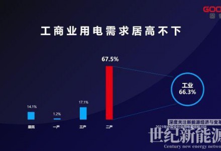 C出場，耀全場！固德威工商業儲能產品重磅上新！