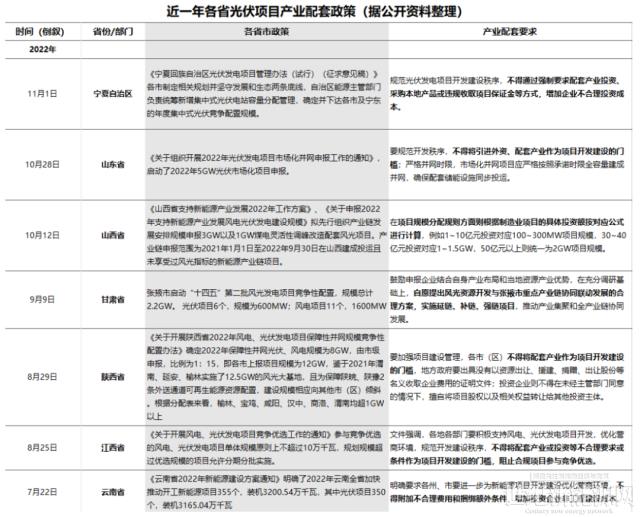 不堪重負!新能源項目強配套產業何時休!