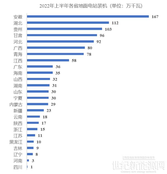 不堪重負!新能源項目強配套產業何時休!