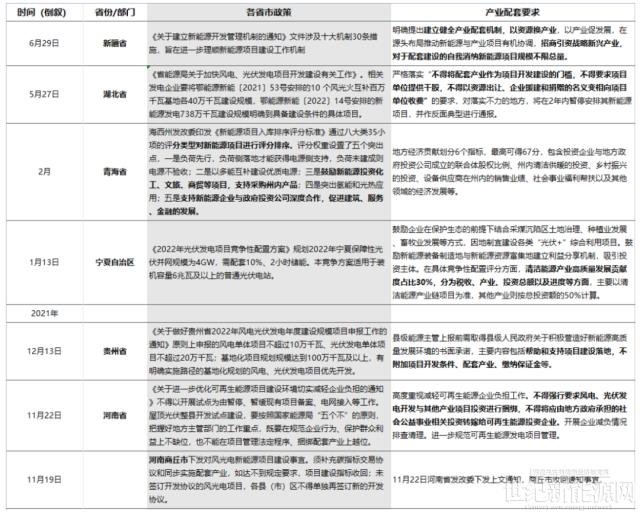 不堪重負!新能源項目強配套產業何時休!