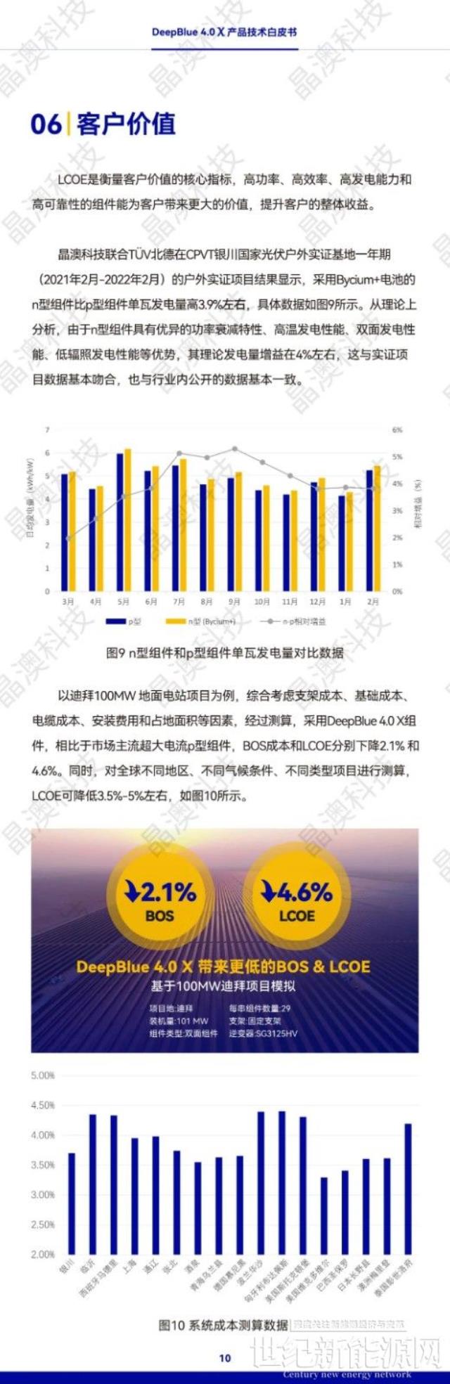 晶澳 n型組件DeepBlue 4.0 X白皮書發布！