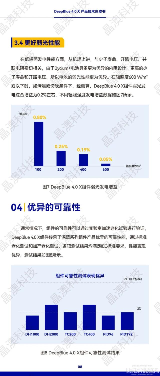 晶澳 n型組件DeepBlue 4.0 X白皮書發布！