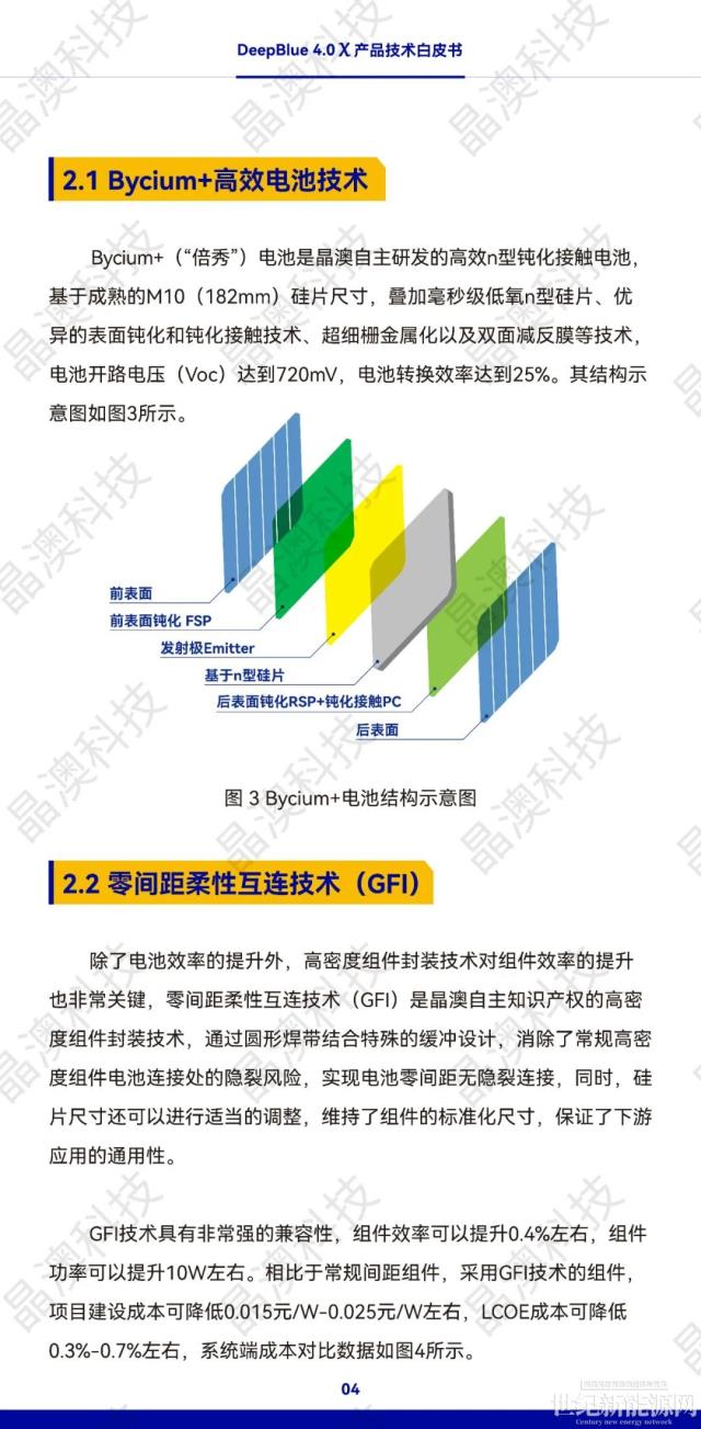 晶澳 n型組件DeepBlue 4.0 X白皮書發布！