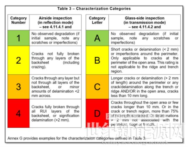 2022 IEC TC82 WG2 秋季會(huì)議光伏組件零部件標(biāo)準(zhǔn)最新狀態(tài)