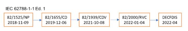2022 IEC TC82 WG2 秋季會(huì)議光伏組件零部件標(biāo)準(zhǔn)最新狀態(tài)