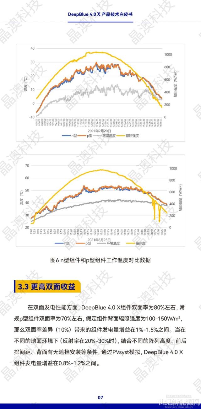 晶澳 n型組件DeepBlue 4.0 X白皮書發布！
