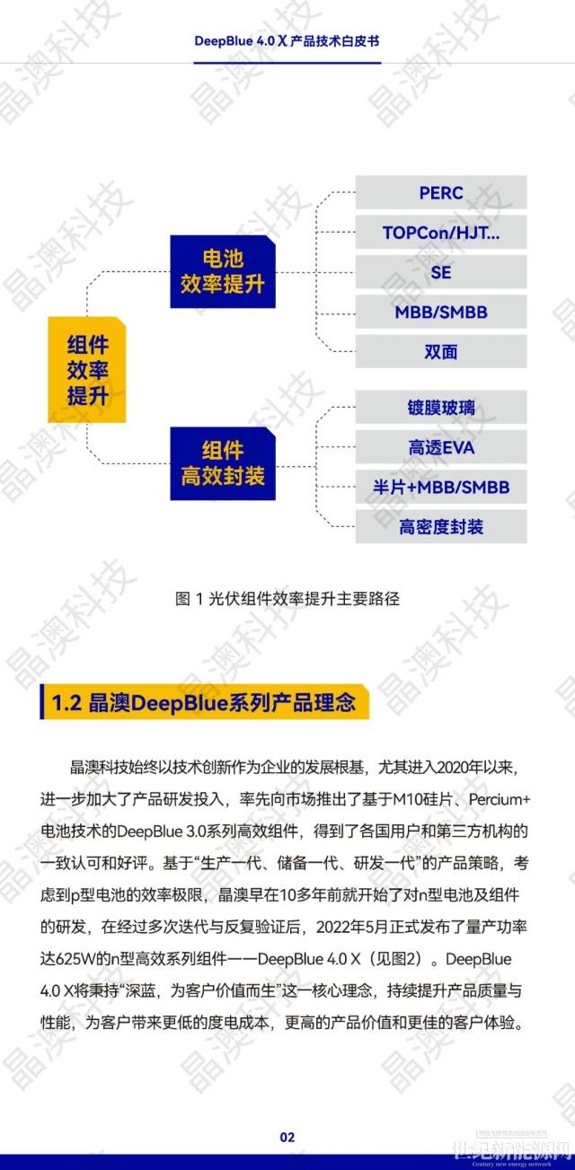 晶澳 n型組件DeepBlue 4.0 X白皮書發布！