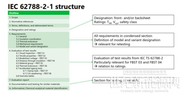 2022 IEC TC82 WG2 秋季會(huì)議光伏組件零部件標(biāo)準(zhǔn)最新狀態(tài)