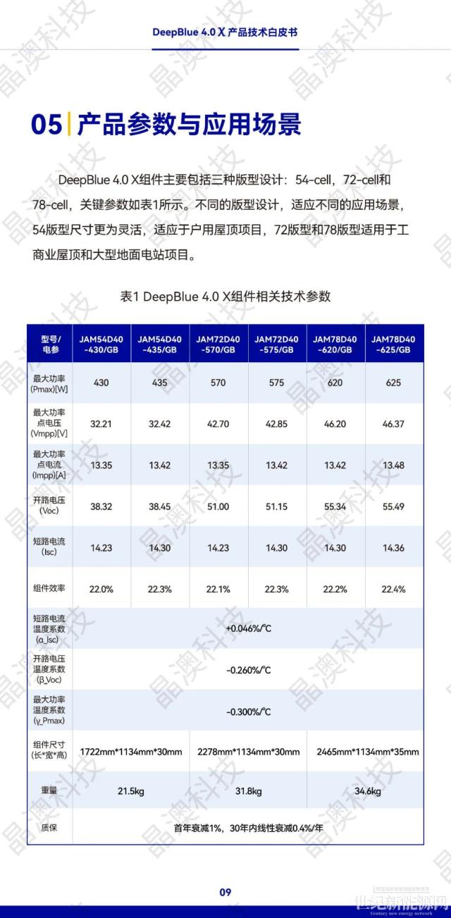 晶澳 n型組件DeepBlue 4.0 X白皮書發布！
