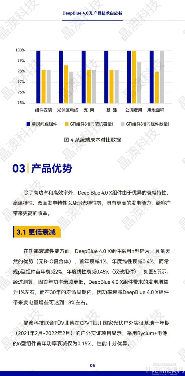 晶澳 n型組件DeepBlue 4.0 X白皮書發布！