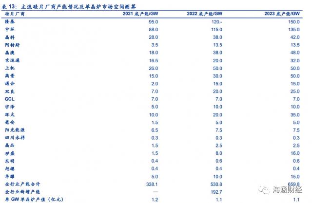 “身價”暴漲!2023年光伏或進入搶“砂”大戰