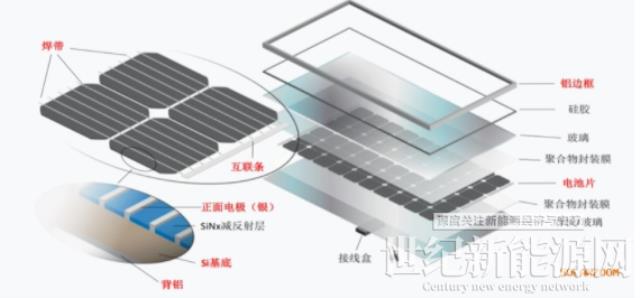 退役光伏組件拆解如何走向智能化高值化利用
