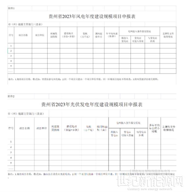 貴州發(fā)布“2023年風(fēng)電、光伏發(fā)電年度建設(shè)申報通知