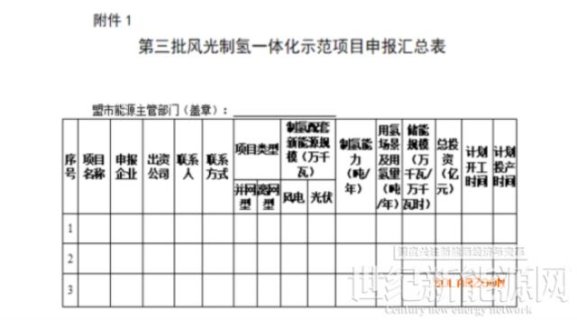 內蒙古能源局關于開展第三批風光制氫一體化示范項目申報工作的通知