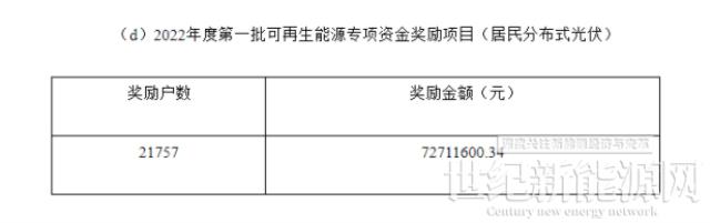 上海市2022年度第一批可再生能源專項資金撥付計劃(草案)公示